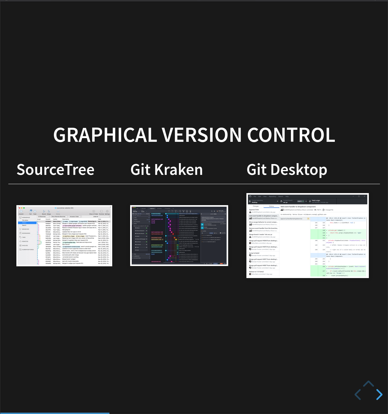 Graphical User Interfaces