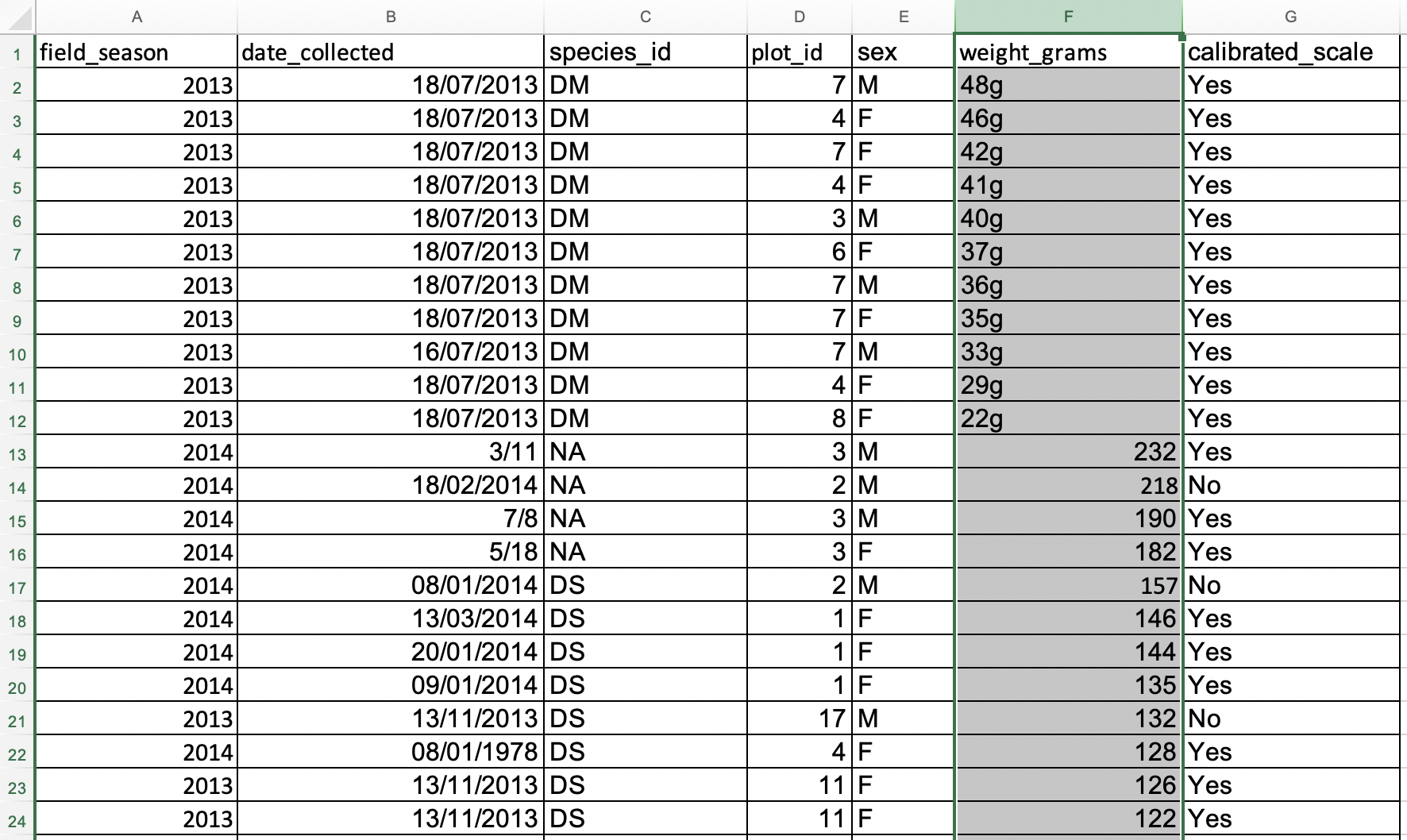 Image of outliers sorted at the top