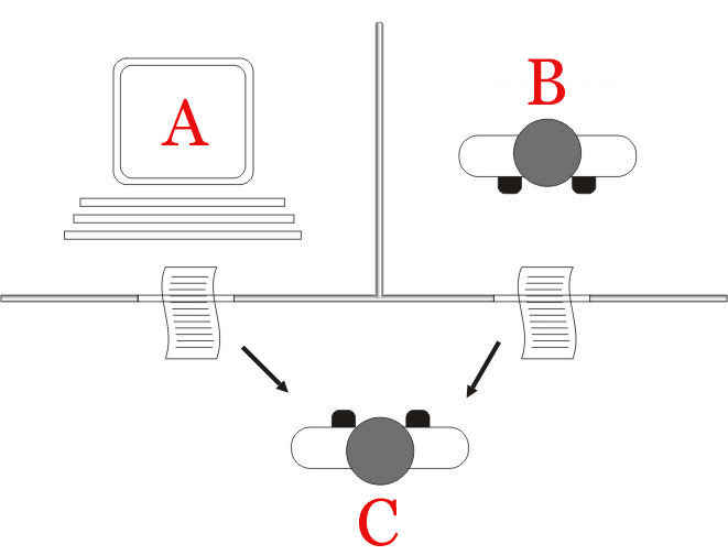 Diagram of the Turing test