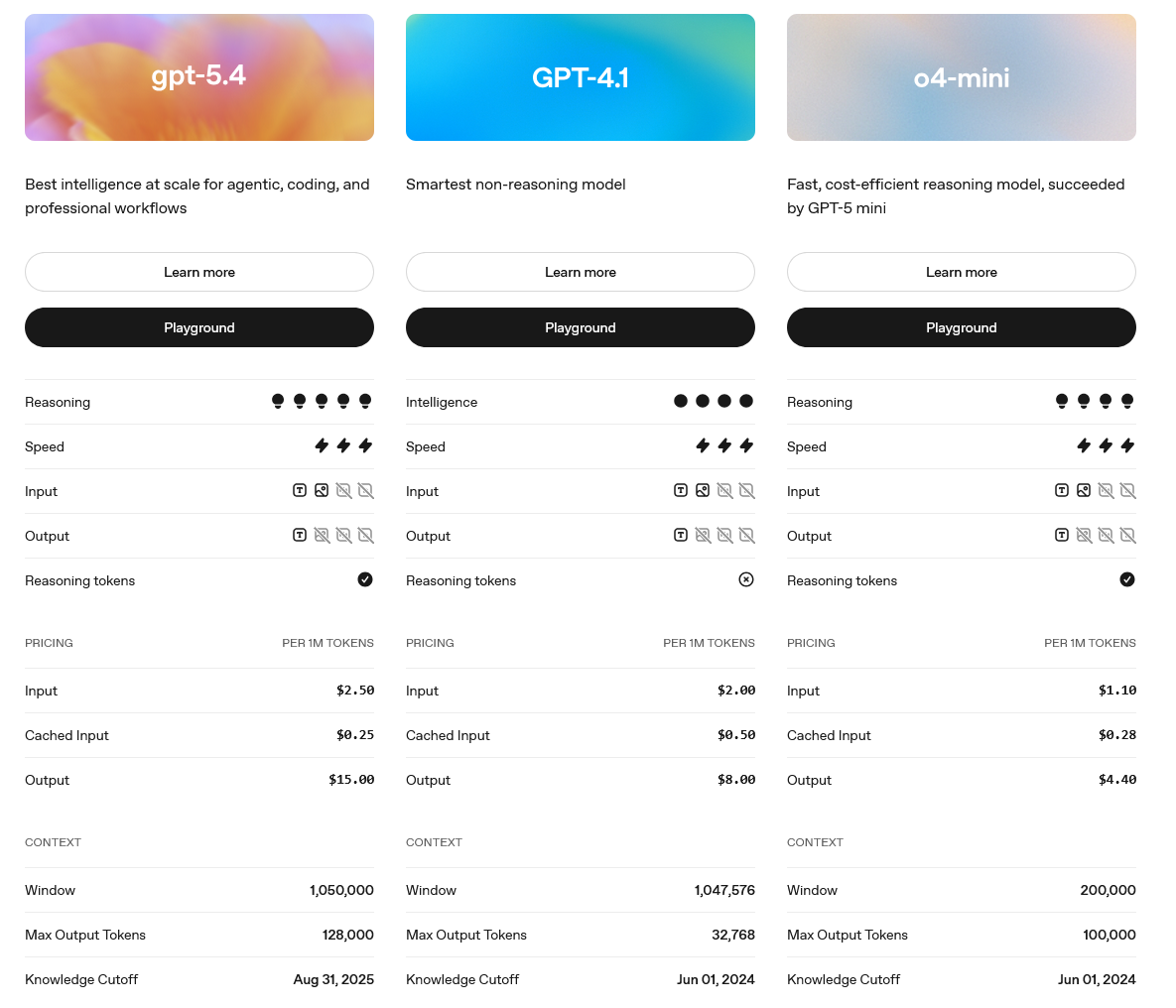 screenshot of the comparison between features of three GPT models