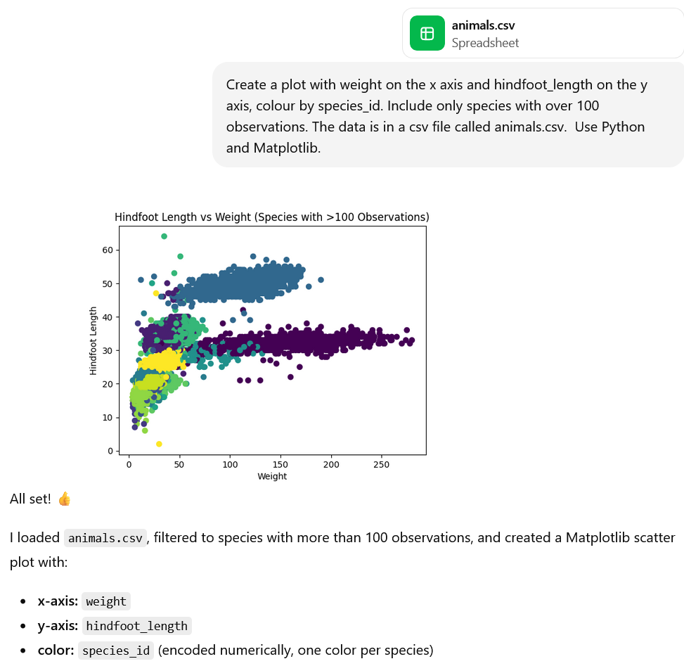 Screenshot of uploaded csv, chatGPT prompt, and generated plot