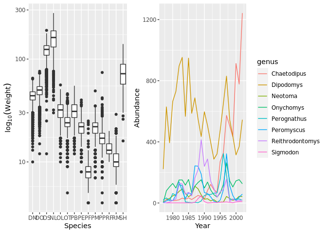 Combined plot saved with ggsave showing the weight boxplot and abundance line plot side by side.