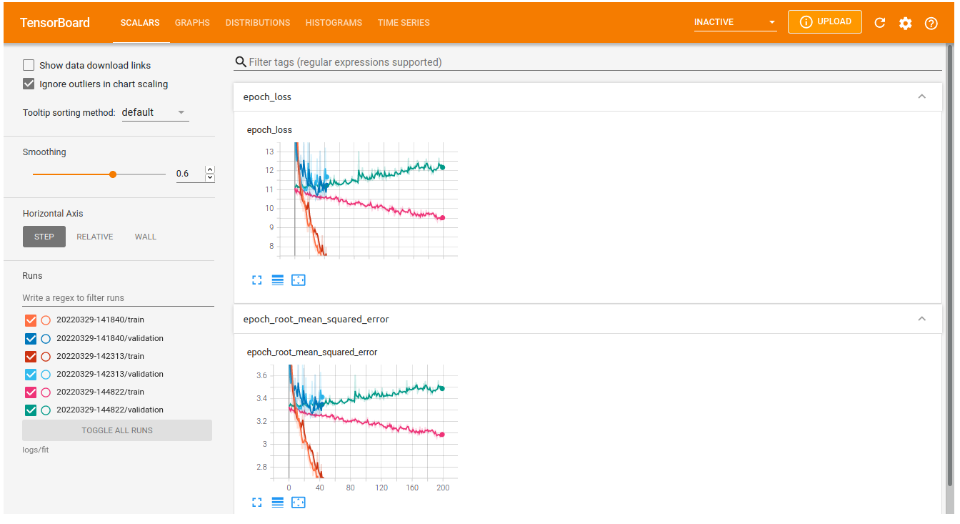 Tensorboard graphical user interface.