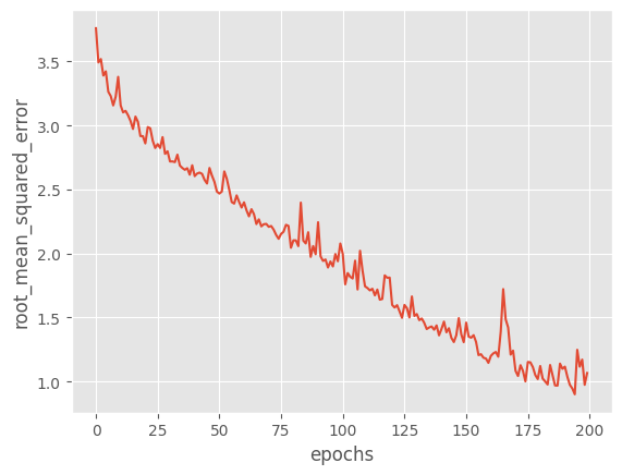 Plot of the RMSE over epochs for the trained model that shows a decreasing error metric.