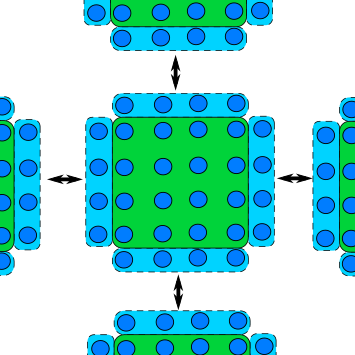 Depiction of halo exchange communication pattern