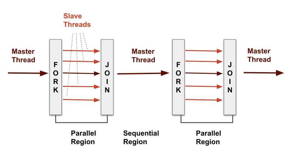 How it works?