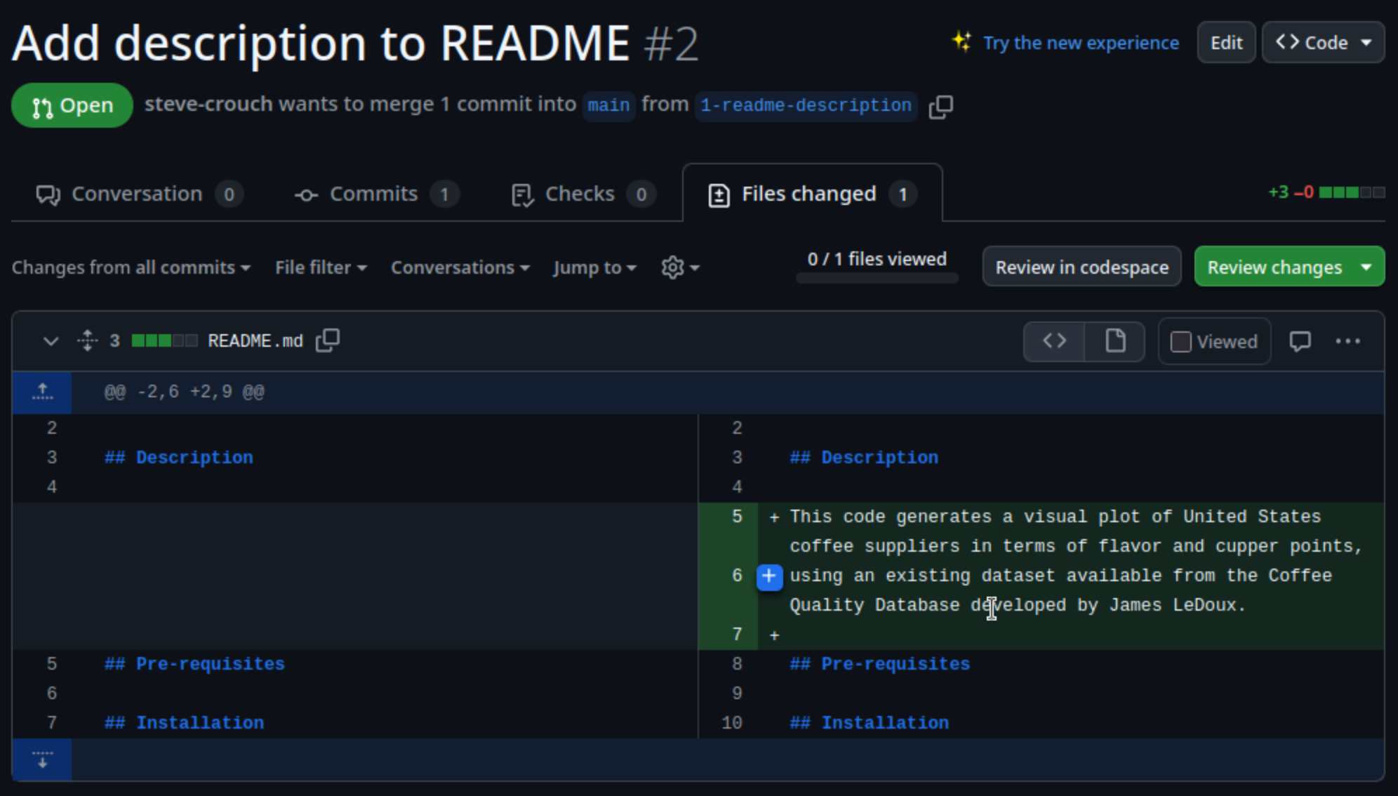 Split view of file changes for a pull request