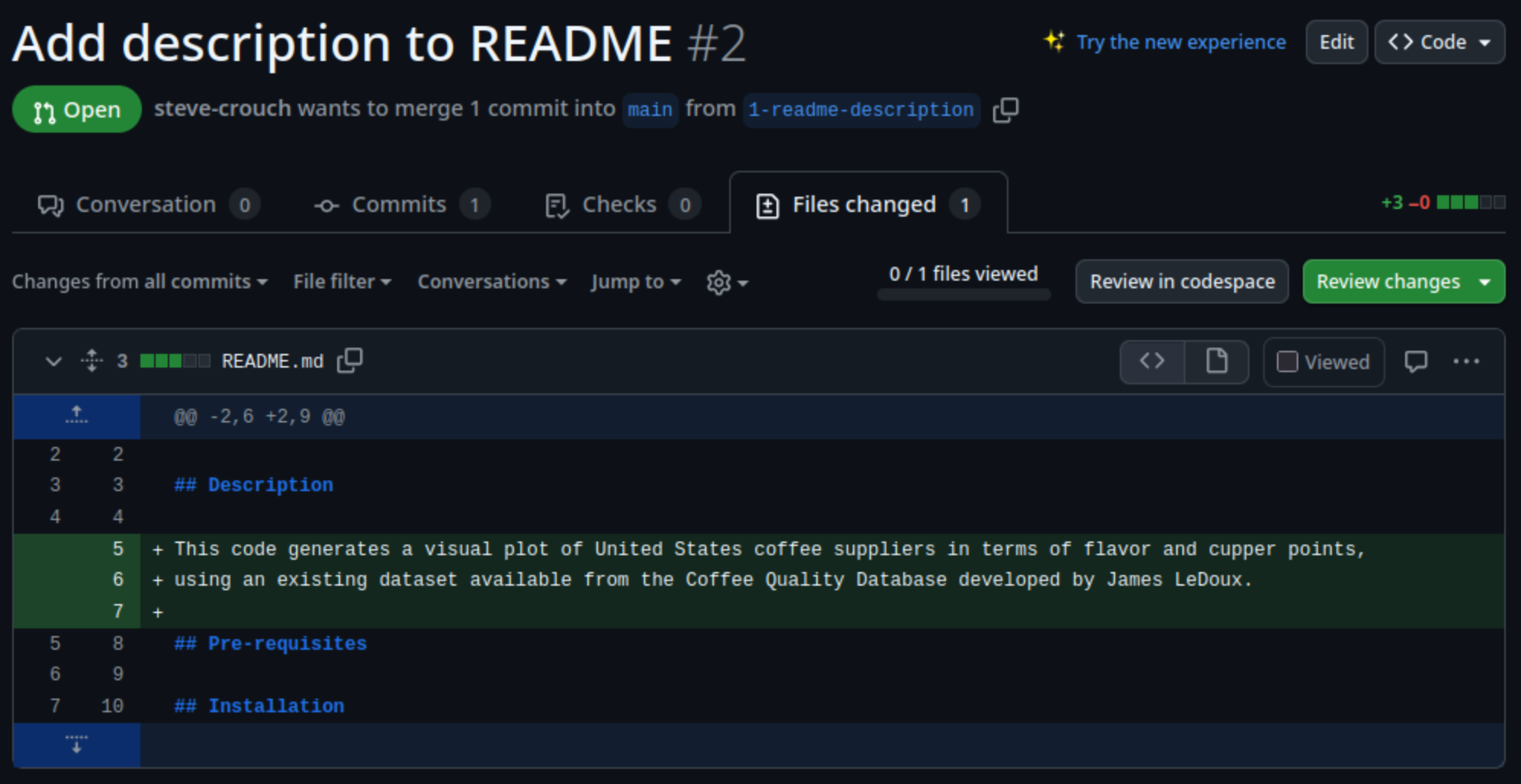 Unified view of file changes for a pull request