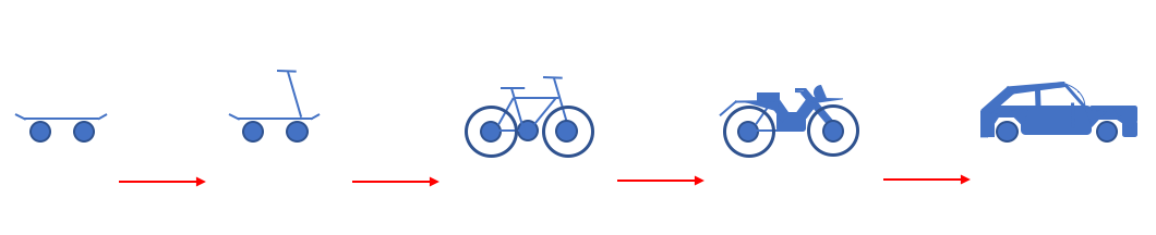 diagram of a car mvp