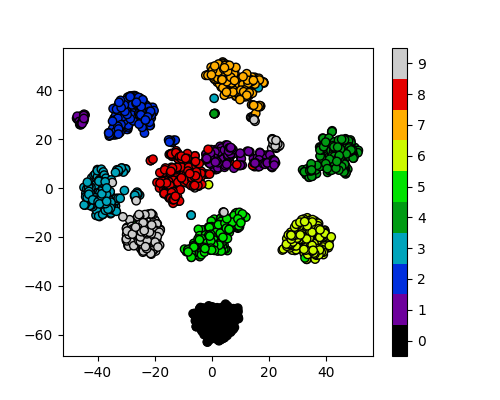 Reduction using PCA, adding in colour labelling
