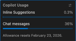 Example Copilot usage overview
