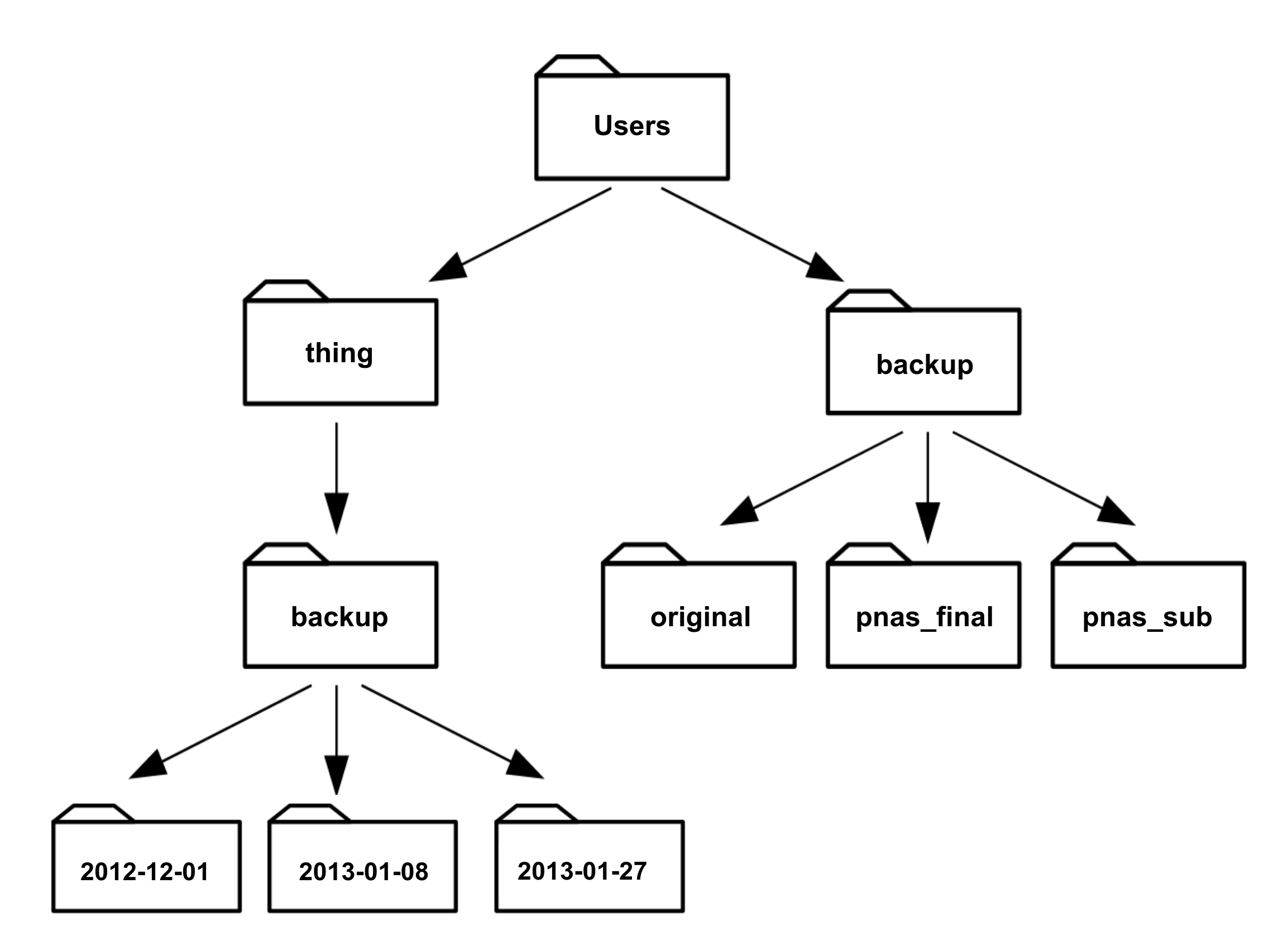 File System for Challenge Questions