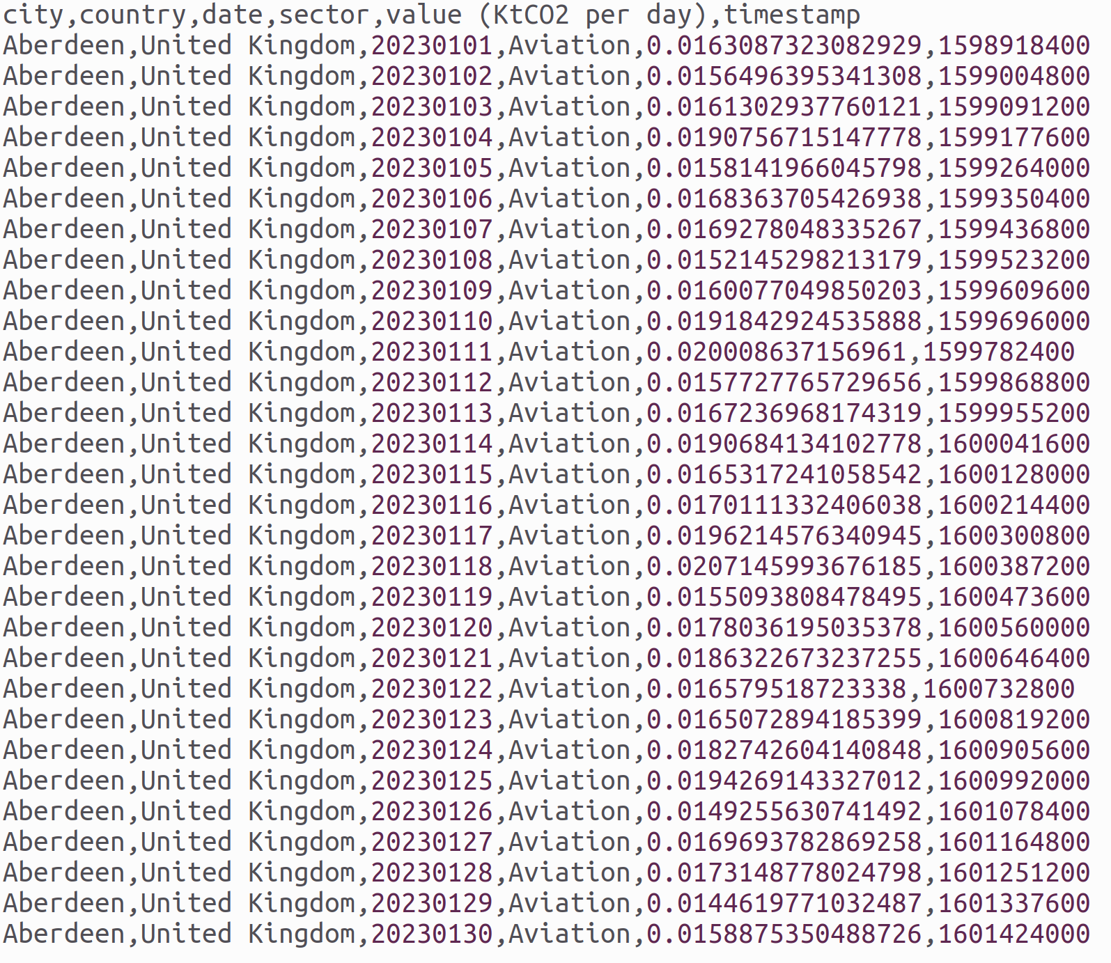 Example CSV structure